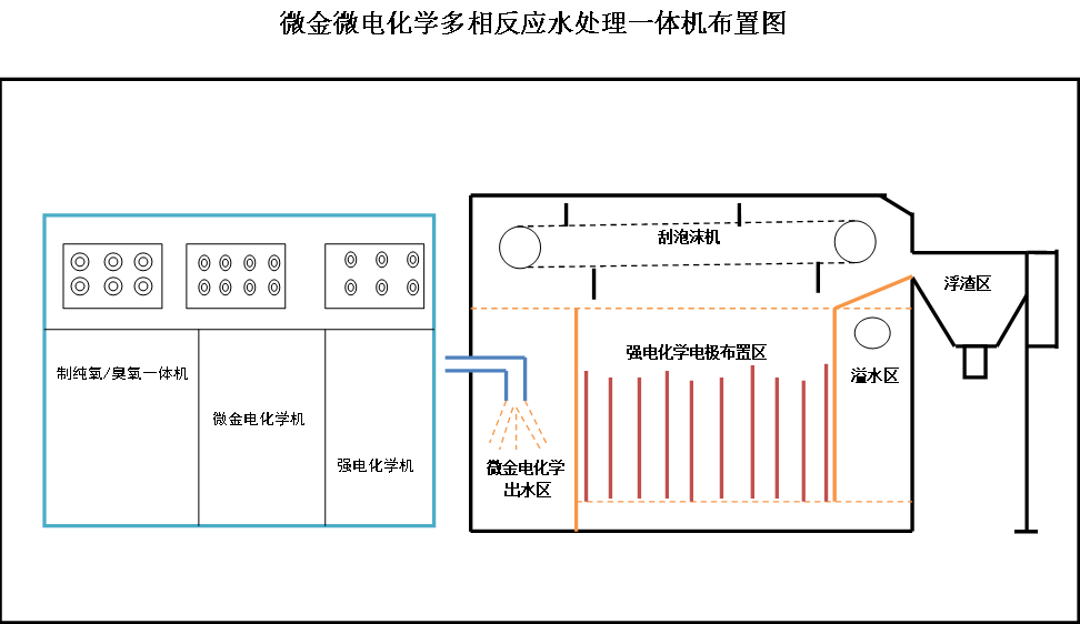 微電強電化學(xué)系統(tǒng)